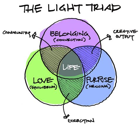 The Light Triad One Year And 700000 Words Later I By Anthony