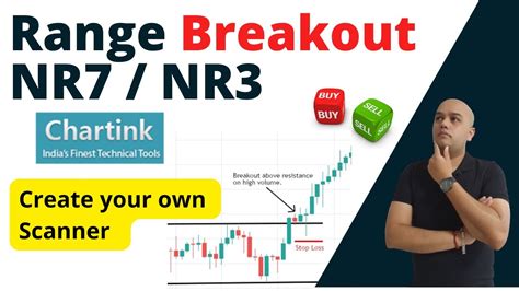 Intraday Range Breakout Stocks Scan Chartink Screener Nr3 Nr7 Stocks