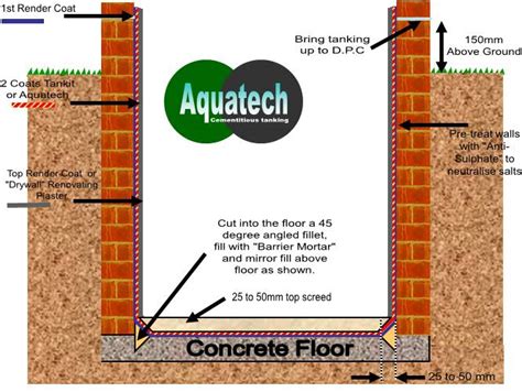 Best budget tank water heater. Basement Tanking & Renovation - Kingfisher Building Products
