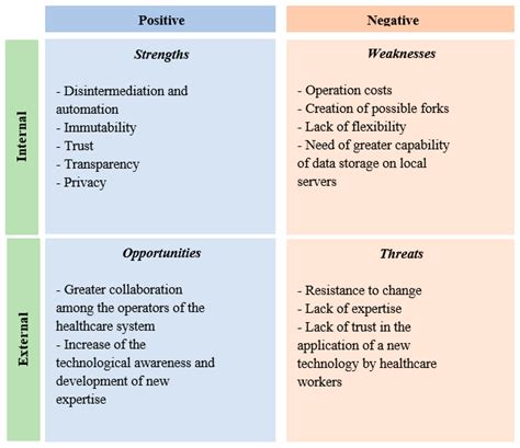 Swot Analysis Example For Healthcare