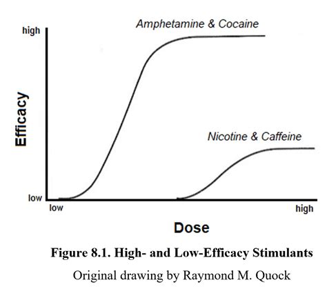 🏆 2 Examples Of Stimulants What Are Some Examples Of Stimulants 2022