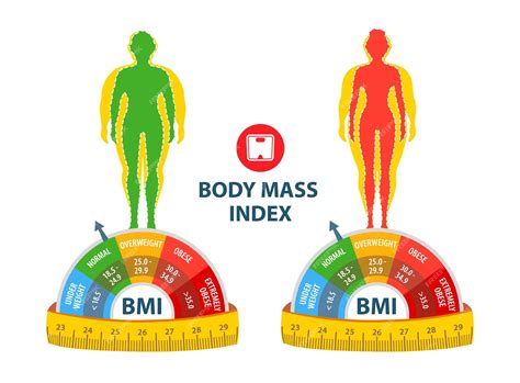 Похудение bmi мужчина и женщина до и после диеты и фитнеса толстый и худой мужчина и женщина