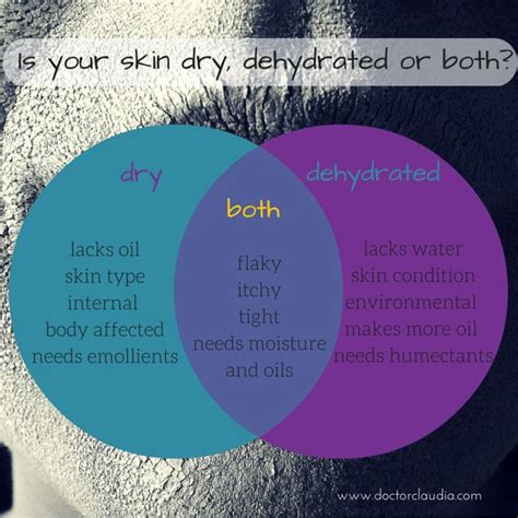 The Difference Between Dry Skin And Dehydrated Skin Dyk Health