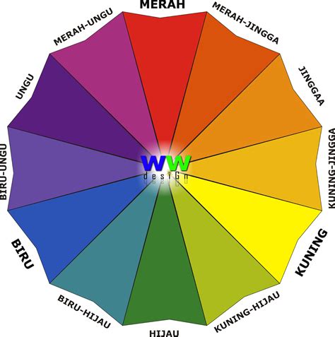 Ari Wibawa Dot Com Kombinasi Warna Yang Tepat Dalam Design