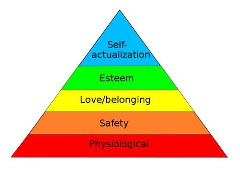 Maslow S Hierarchy Of Needs Wikipedia