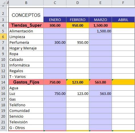 cuadro resumen de gastos plantillas excel Hoja de cálculo de