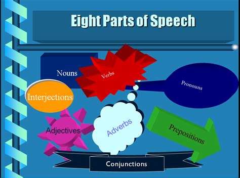 Part Of Speech Parts Of Speech
