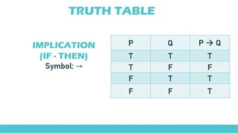 Discrete Mathematics Propositions Truth Table And Formalizing Youtube