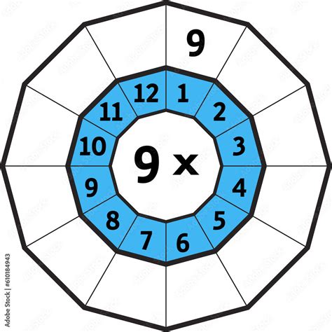 Multiplication Table Times Table Target Circle Worksheet Multiplication Circle Multiplication