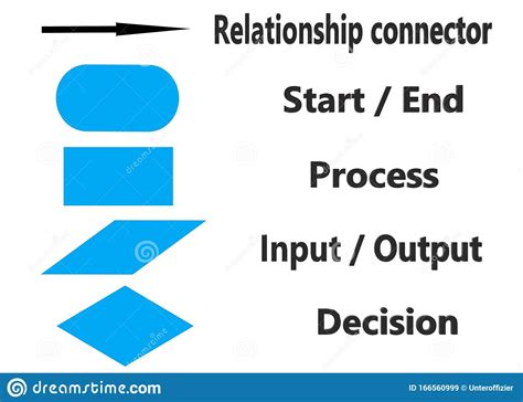 A Standard Process Flow Chart Diagram Symbols In Blue And