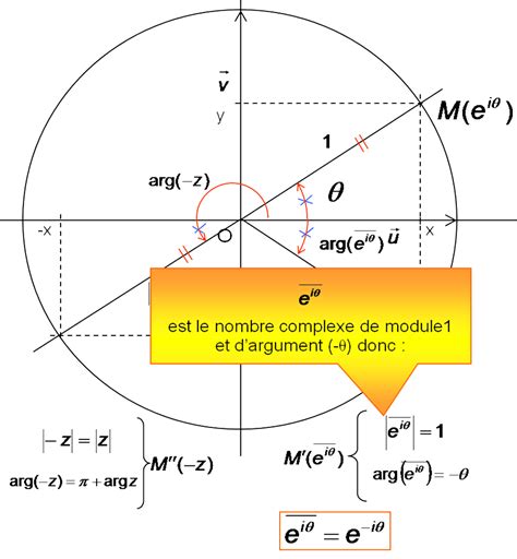 Complexes Forme Exponentielle Cours Maths Terminale Tout Savoir