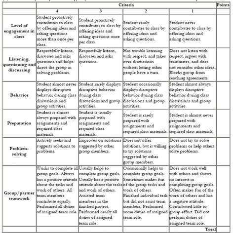 Appendix 3 Sample Rubrics For Assessment Rubrix For Participation In