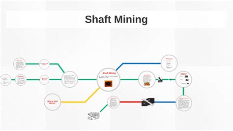 Shaft Mining By Daniel Wittmer On Prezi