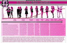 bimbo bimbofication rules basic male hourglass waist trainer feminization corset femininity shaping sissy pinkbimboacademy brainwashing define seductive