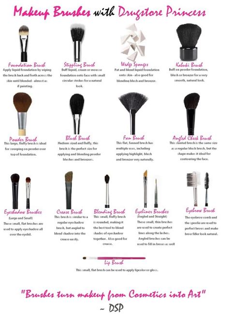 Guide To Makeup Brushes Eye Makeup Brushes Guide Makeup Brushes