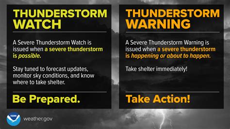 Thunderstorms Tornadoes And Weather Safety Nc