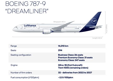 Boeing Dreamliner Lufthansa Seat Map My Bios