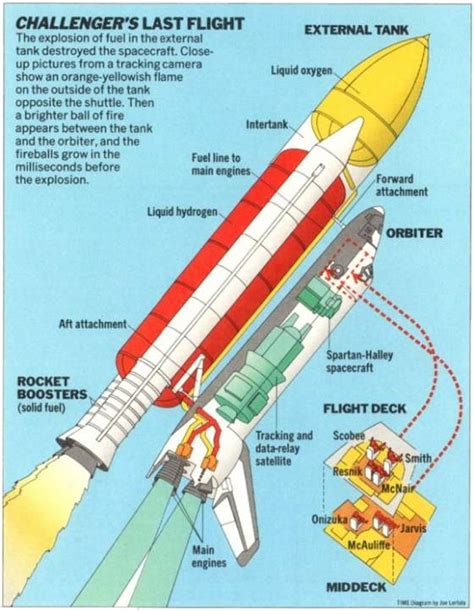 Simple Space Shuttle Challenger Diagram Pics About Space