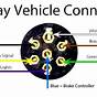 Standard Wiring Diagram 7 Pole Plug