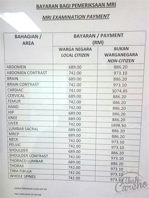 Estimasi harga paket general medical check up (gmc) di laboratorium klinik prodia. Pengalaman buat scan MRI sebab ACL Injury... - Blog Abah ...