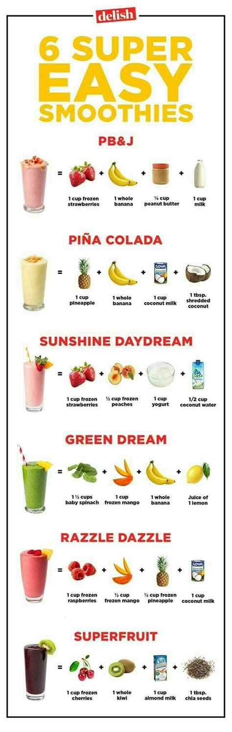 Pin By Mayno Ben On Recette Fruit Smoothie Recipes Healthy Easy