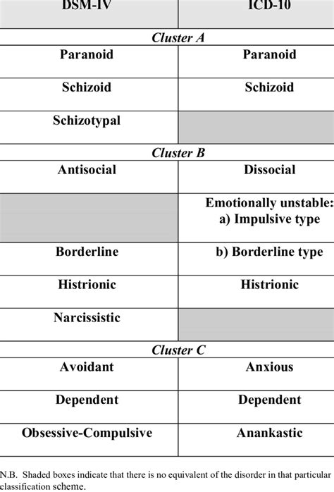 Classification And Characteristics Of Different Types Of