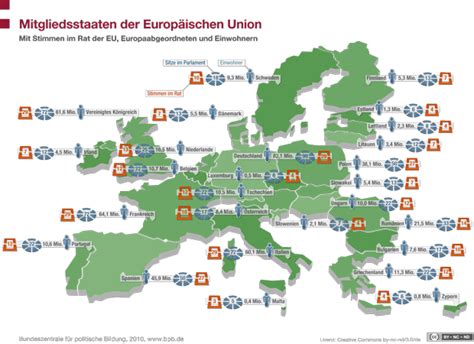 Learn about europäische union with free interactive flashcards. Mitgliedsstaaten der Europäischen Union - Themengrafik ...