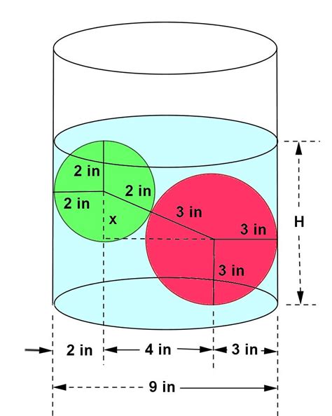 Math Principles Right Circular Cylinder Sphere