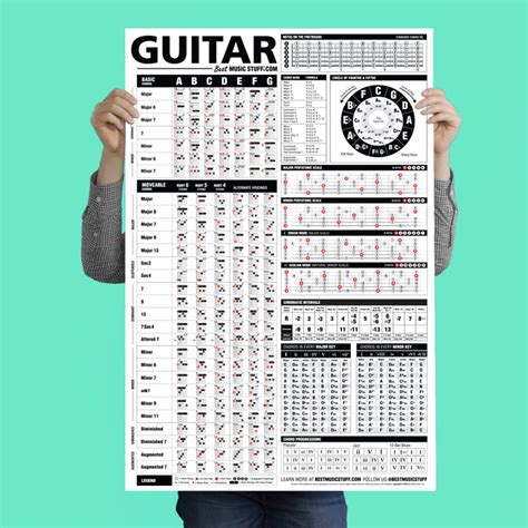 Ultimate Guitar Chord Chart Pdf Guitar