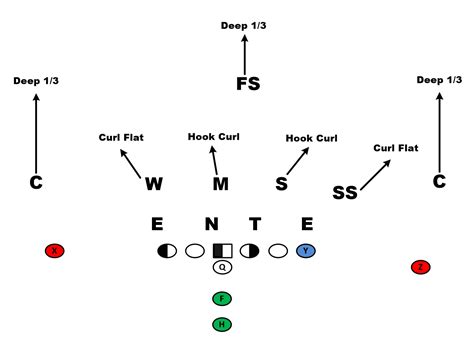 Coverage Beaters Cover 3 Firstdown Playbook
