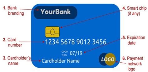 After i keyed in my cvv2 number (the three digits at the back of the debit card), i clicked. What is a card name on a debit card? - Quora