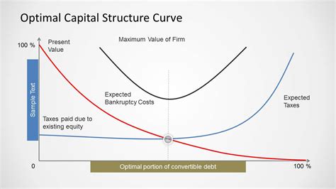Optimal Capital Structure Curve For Powerpoint Slidemodel