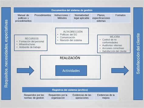 Los Documentos Básicos De Un Sistema De Gestión Pymes Y Calidad 20