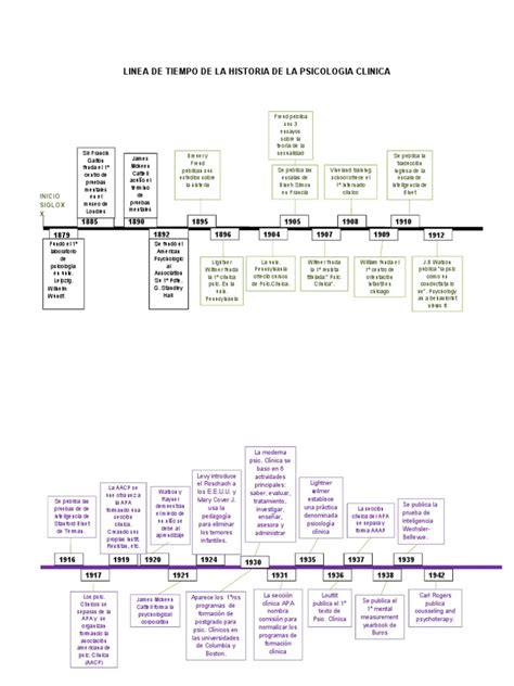 Linea De Tiempo De La Historia De La Psicologia Clinica Psicología Clínica Psicología