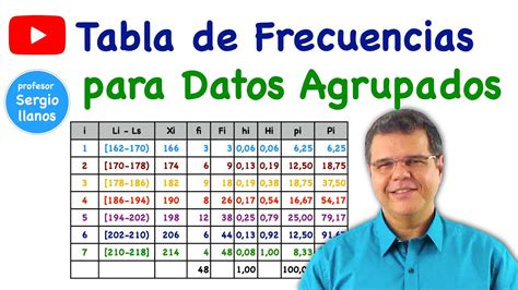 Ejemplo Tabla De Frecuencia Para Datos Agrupados Ejemplo Interesante Site