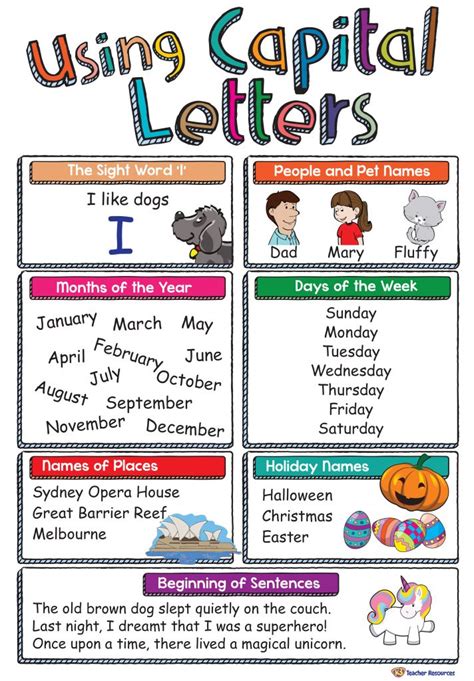 Given a sentence, task is to remove spaces from the sentence and rewrite in camel case. Using Capital Letters Poster - Australian Places Version ...