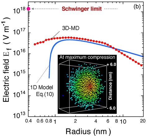 Figure 2 Image Eurekalert Science News Releases