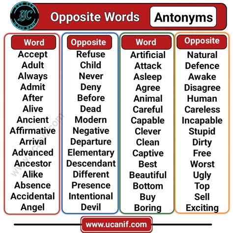 500 Opposite Words In English A To Z Antonyms Words List