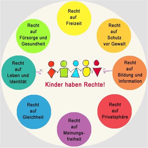 Kinderrechte im Überblick | Kinderrechte, Achtsamkeit für kinder