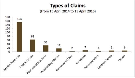 Construction Adjudication In Malaysia Faster And Cheaper Dispute