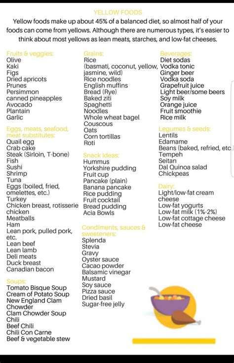 You'll track your food each day (they make that super easy). NOOM yellow | Yellow foods, Diet and nutrition, Ketogenic ...