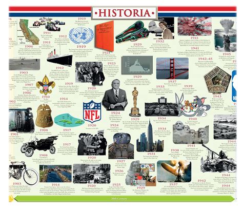 American History Timeline Historia Timelines