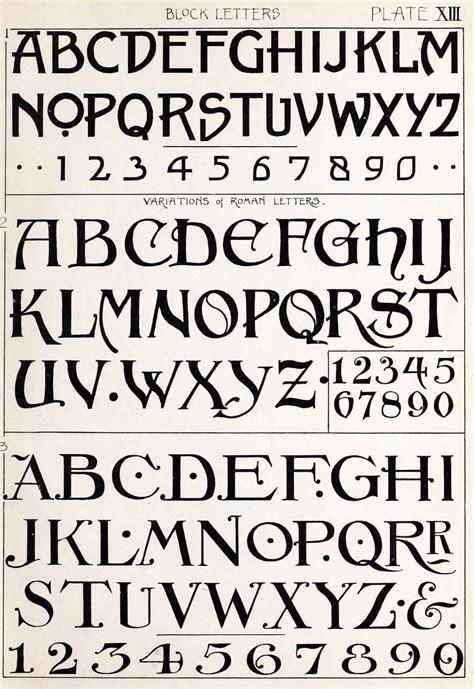 Like Old Fashioned Fonts Alphabet Typefaces Are Ever Changing 1913