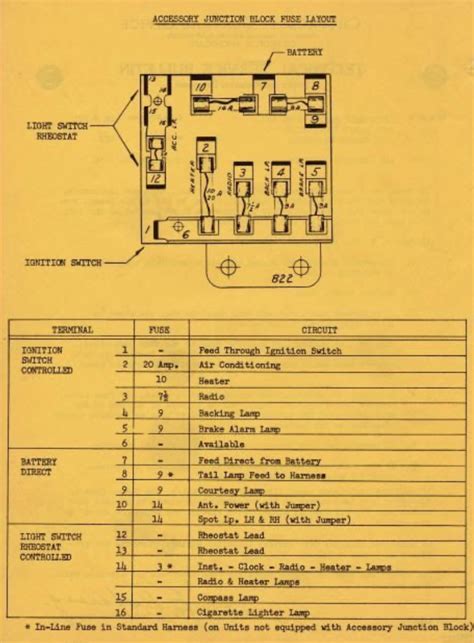 Fuse Box Wiring Diagram 1957 Chevy Bel Air Iot Wiring Diagram