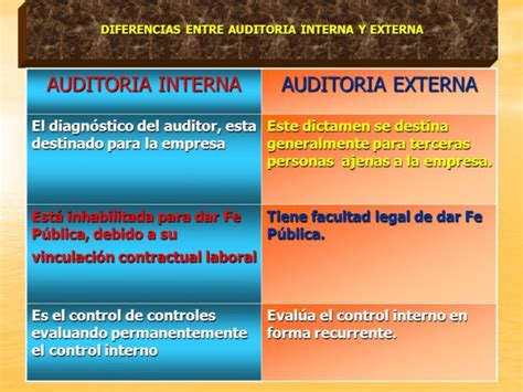 Cuadro Comparativo Entre Auditoria Interna Y Externa Diferencias Y Porn Sex Picture