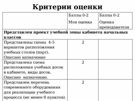 Предметно-развивающая среда. Проект. Картинка - Предметно-развивающая среда. Проект.