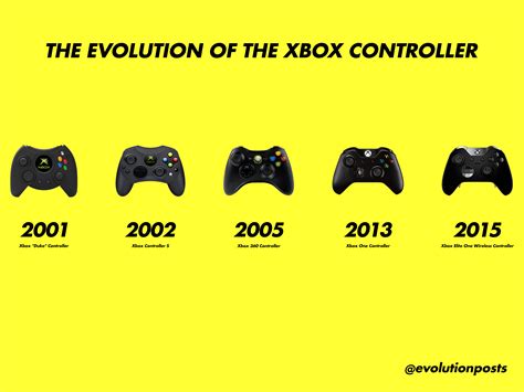 Evolution Of The Xbox Controller 6