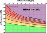 Humidex Vs Heat Index Images