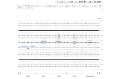 The plot groups the data bar charts and cleveland dot plots are created using the barchart() and dotplot() functions, respectively. Dot Plot