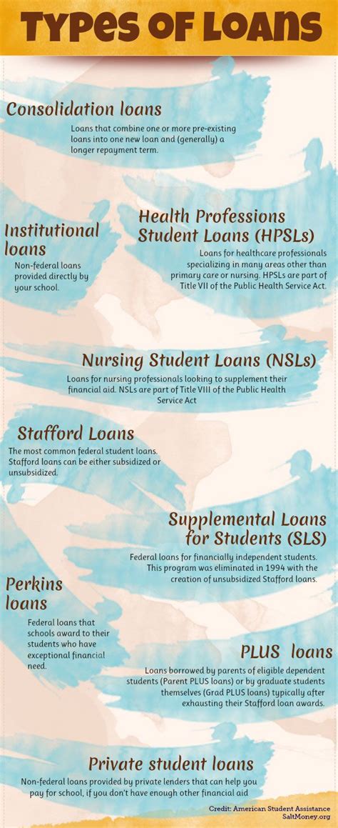 Aside from the federal student loans in forbearance that clears student loans, there are other smarter ways of getting rid of student loans during the covid pandemic. How to get rid of your student loans without paying ...